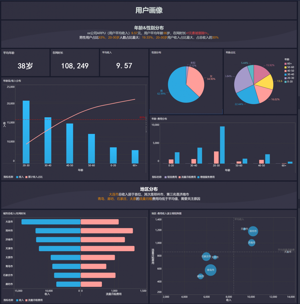 物理数据模型