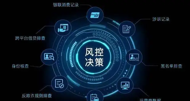 金融：风控与反欺诈